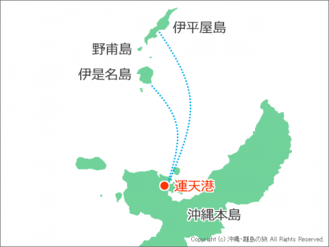 運天港と伊是名島、野甫島、伊平屋島の位置関係